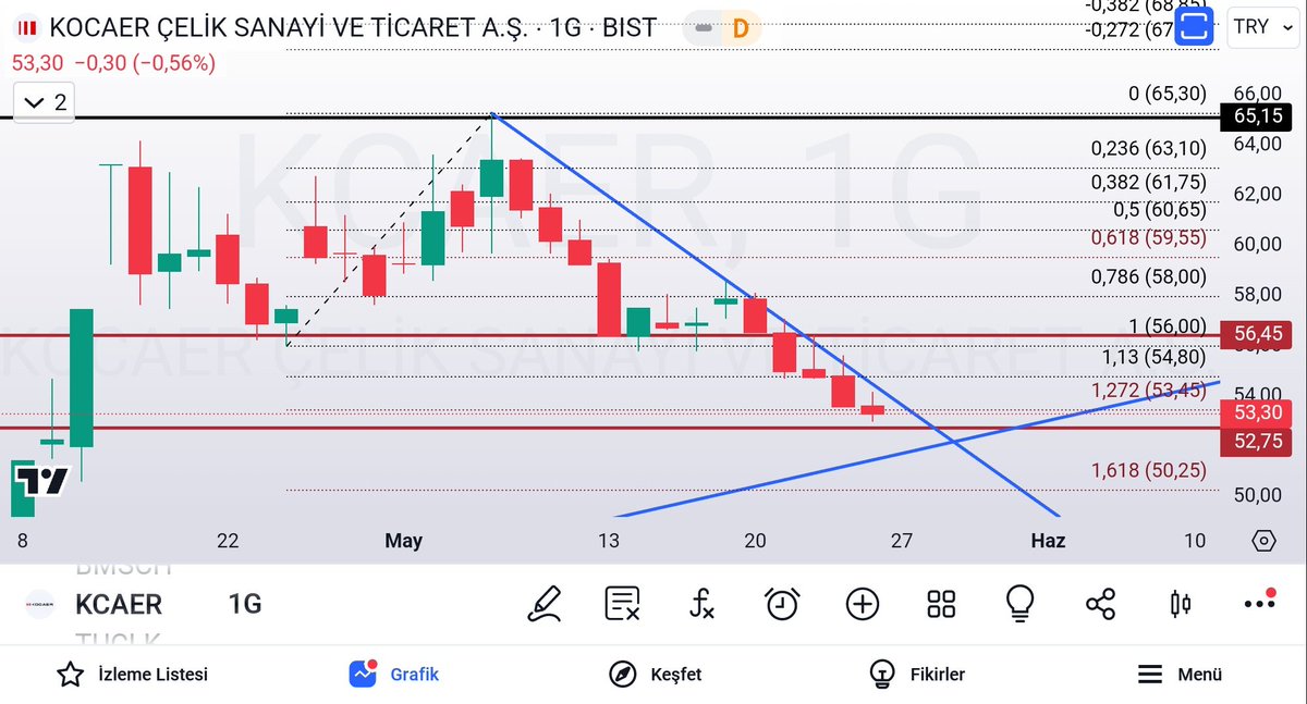 #kcaer ; bu hafta yakından izlemekte fayda var..
