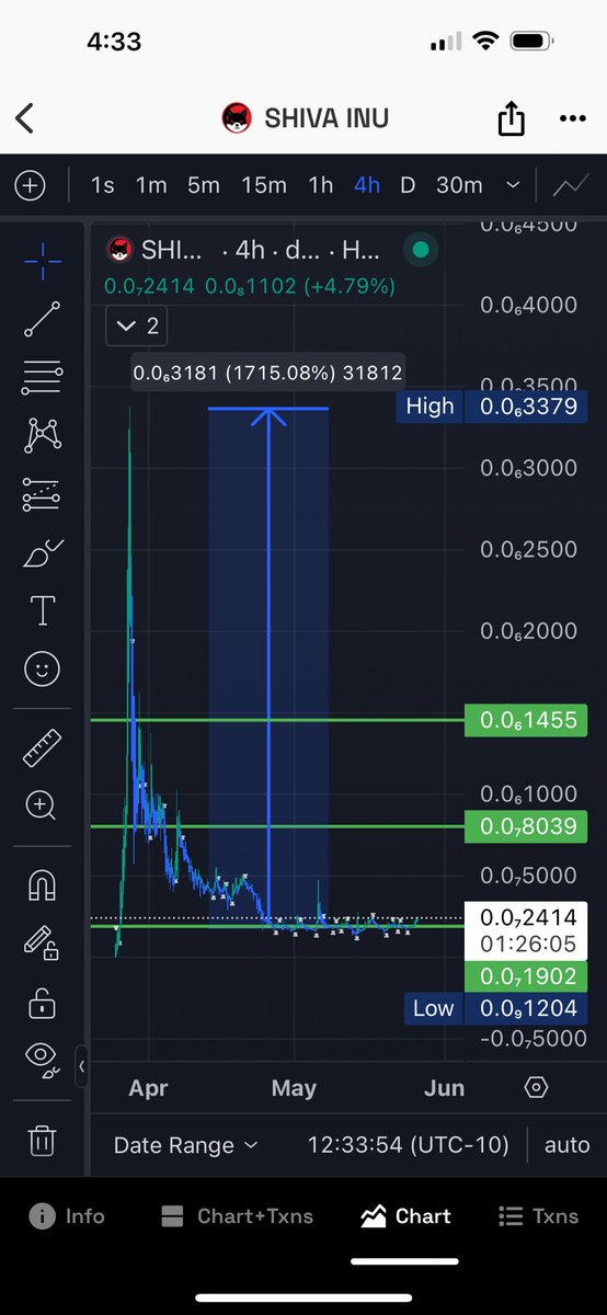 3deye_915's tweet photo. @SharksCoins 🔥🚀 https://t.co/1sOJlQ8lUq