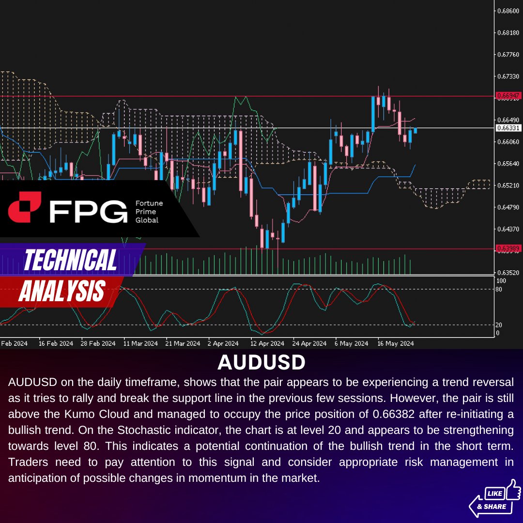 #FPG #Fortuneprimeglobal #forexlifestyle #intraday #money #cryptocurrency #finance #forexsignals #daytrading #wallstreet #forextrader #investing #forexanalysis #forextrading #stocks #daytrader #crypto #BitcoinETF Read more our Technical analysis : bit.ly/3C1NoAY
