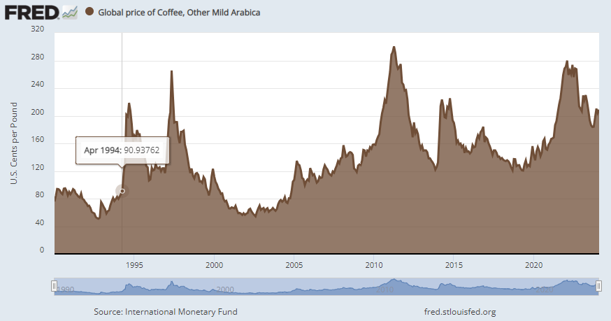 Turning 30? Grandma turning 90? See what a pound of coffee cost the year you were born and how much ice cream was produced the year she was: ow.ly/Jl0350RUkOO