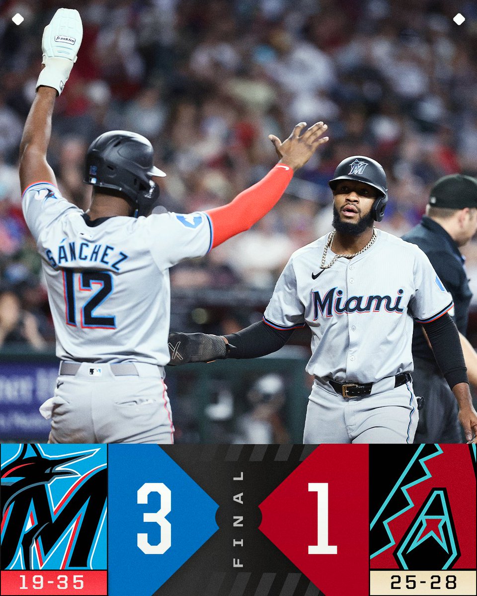 The @Marlins win their 4th straight series.