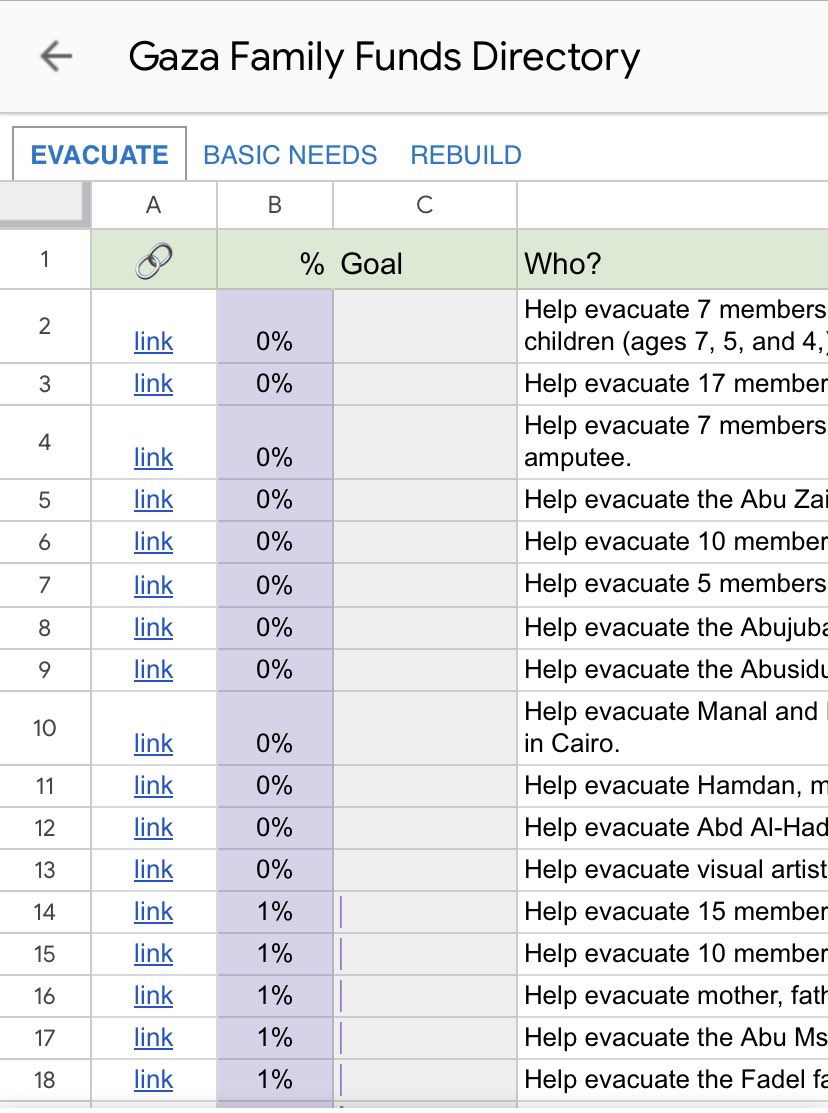 posting this spreadsheet of palestinians gofundmes in light of the massacre that took place today, if you can donate to any of them even if it’s just a dollar, it helps them get closer to their goal. they need our support, and they need it now, docs.google.com/spreadsheets/d…