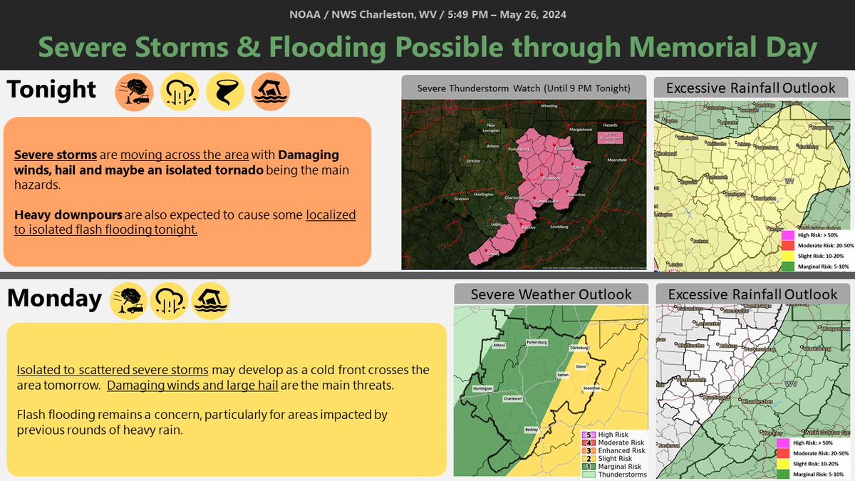 Damaging winds are being reported along a line of severe storms moving across the area . Hail and an isolated tornado cannot be ruled out. Flash flooding is also a concern with heavy downpours. Another round of storms and flooding expected tomorrow. #WVWX #OHwx #kywx #VAWX