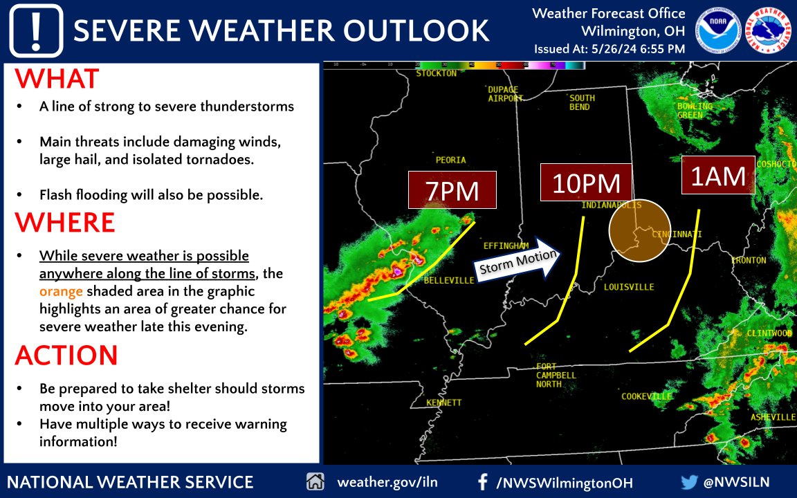 An evening severe threat remains possible despite the afternoon thunderstorms. For @NWSILN's local area, the highest threat will be across southeast Indiana, southwest Ohio, and northern Kentucky between 10 PM - 1 AM. Additional watches and warnings may be necessary. Stay tuned.