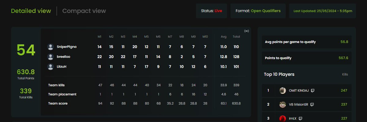 SniperPigna tweet media