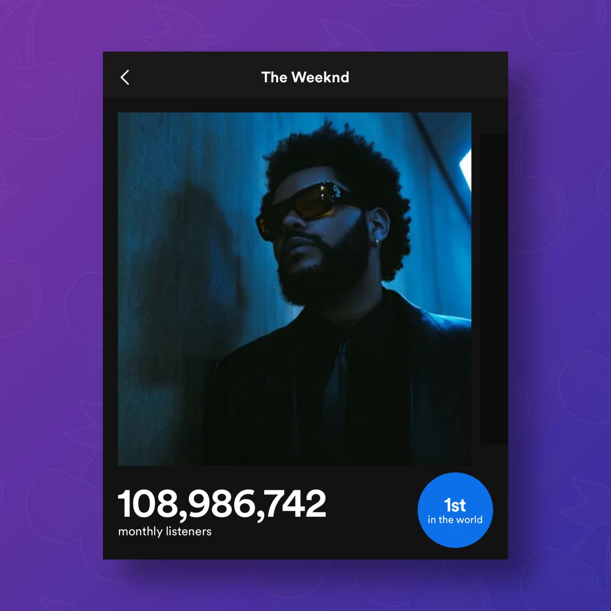 The Weeknd returns to #1 on Spotify’s monthly listeners with over 108.9 million.