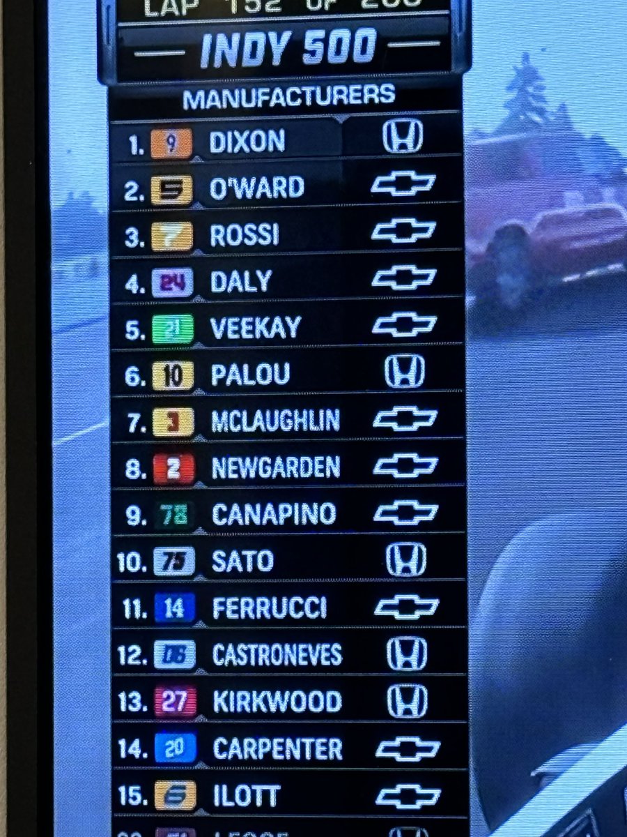 #indy500 <a href="/AgustinCanapino/">Agustín Canapino 🇦🇷</a> <a href="/juncoshollinger/">Juncos Hollinger Racing</a>