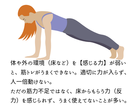 ・いつも緊張や不安が強い
・ストレスに弱い
・体の歪みや痛みが多い
こういう人の多くが筋トレがうまくできない。実際まともに腕立て伏せできないことも。

筋肉の低緊張がある場合もあるが、さらに自分の体や床をうまく感じることができてないことも。
「感じる力」を育てると困りごとが解決する。