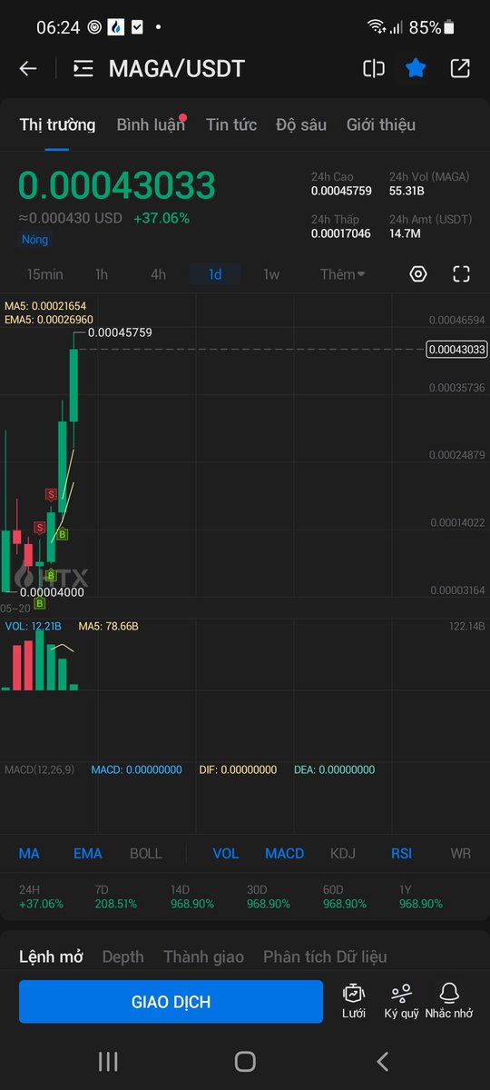 Sẽ không có điểm dừng cho đến 12/24