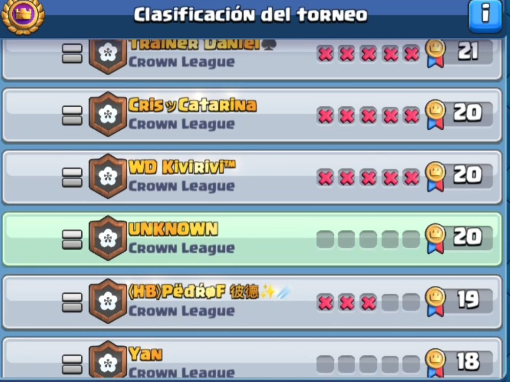 youtu.be/EbGrMVAoMTA?si…
20-0 in global tournament