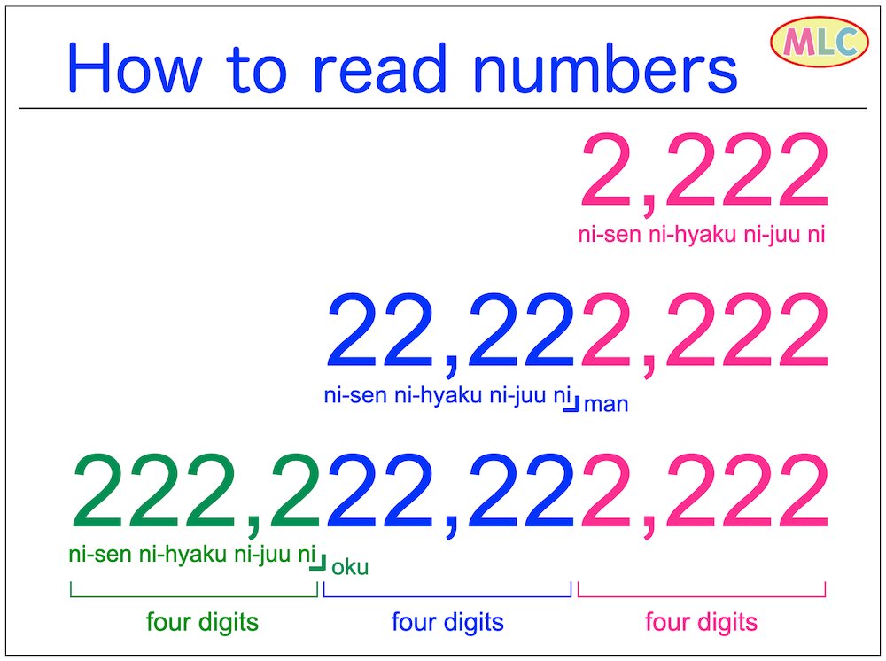 How to read numbers in Japanese video → youtube.com/watch?v=JMETc6… #japanese #japaneselanguage #japaneselesson #nihongo #studyjapanese #learnjapanese #にほんご #日本語 #日本語勉強 #jlpt