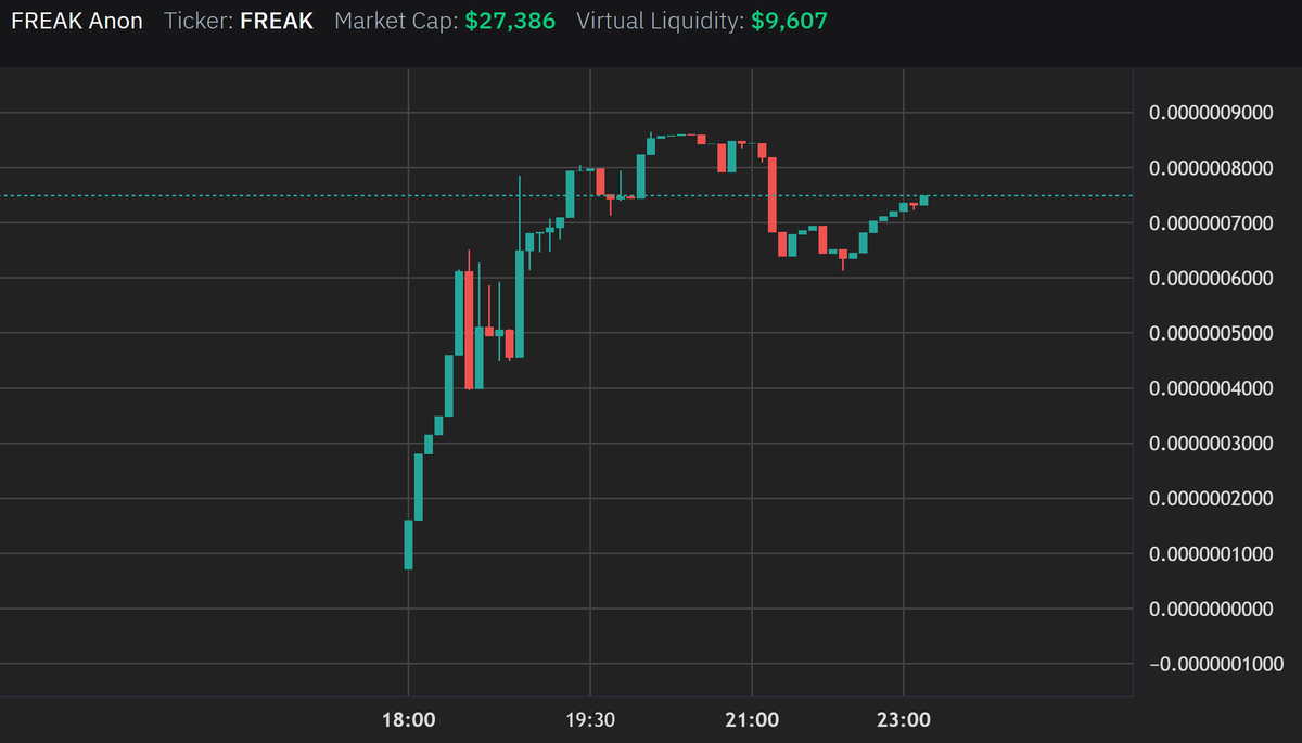 $FREAK is about to be unleashed!