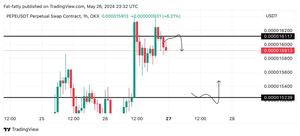 $PEPE waiting for long around 0.000152 🚀