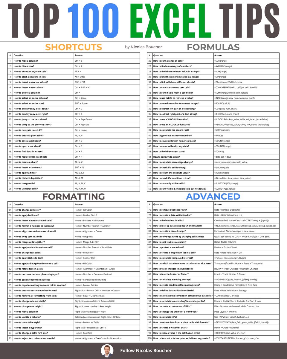 The best Excel Cheat Sheet 100 Tips to boost your productivity