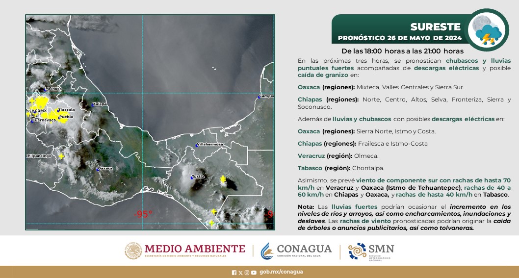 conagua_clima's tweet photo. #Pronóstico para las siguientes 3 horas de #Chubascos, #Lluvias fuertes, #DescargasEléctricas y posible #Granizo en regiones de #Oaxaca, #Chiapas, #Veracruz y #Tabasco. El #Viento en el sureste de #México será componente sur con #Rachas de 40 a 70 km/h. Más información⬇️ https://t.co/7g9y8HlnfF