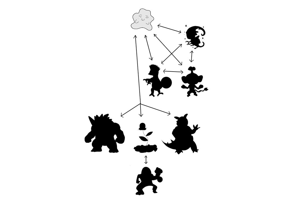 Vous aimez l’univers Pokémon ? Alors vous allez adorer le nouveau monde alternatif Poképlaste ! Leucoplaste, chromoplaste, ça ne vous dit rien ? Alors rejoignez ce monde fantastique pour devenir le meilleur chercheur et apprendre sans répit !
bionum.u-paris.fr/pokeplastes-di…