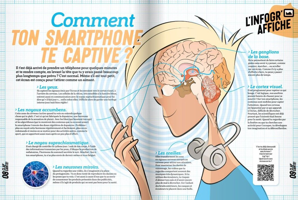 sophiaefrance's tweet photo. Pourquoi notre #smartphone nous captive tant ? 🧐
Cette #infographie révèle les mécanismes neurologiques derrière notre #addiction aux #écrans. Que se passe-t-il dans notre #cerveau lorsque nous faisons défiler un #flux ou regardons des #vidéos ? 
via @FabricePastor #EMI https://t.co/rUgRSxdlIU