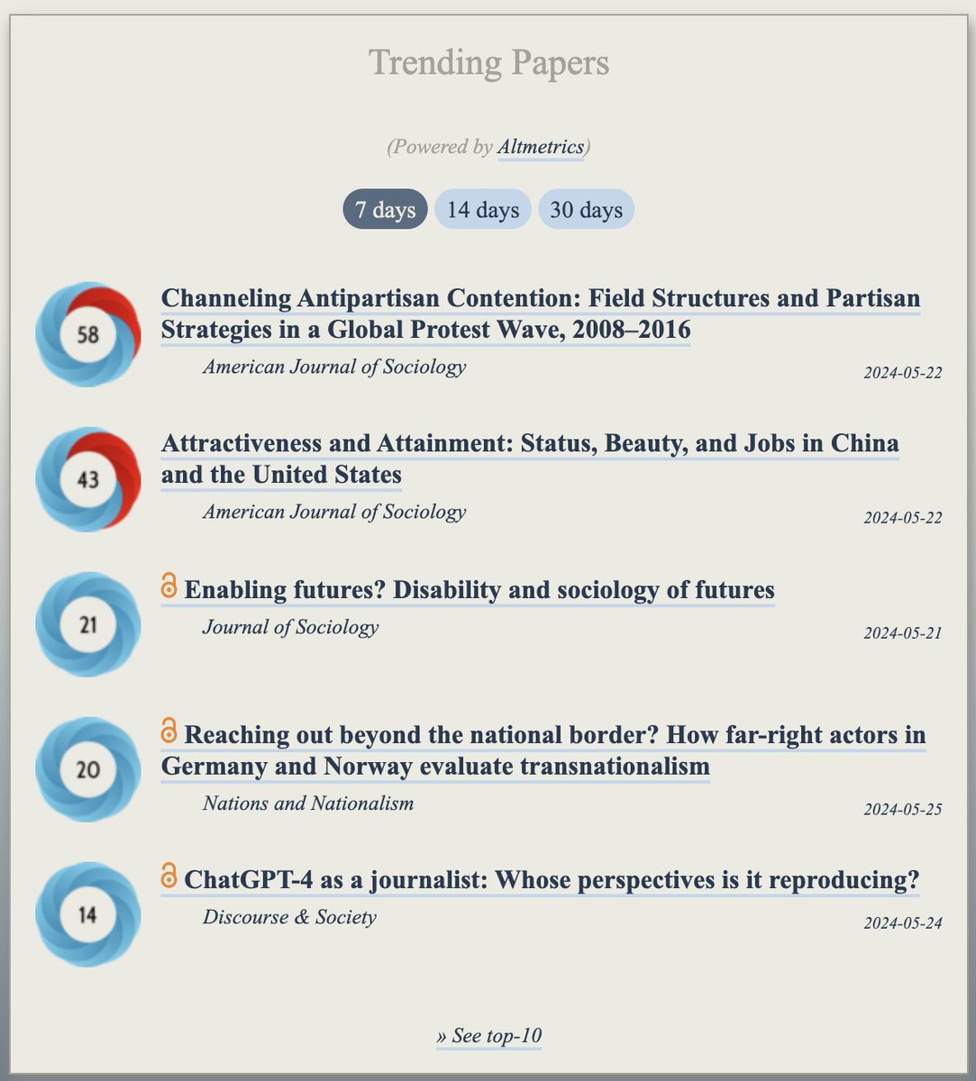 Really pleased to report that 'Enabling futures?' by the wonderful <a href="/HannahnagroM/">Hannah Morgan @hannahnagrom.bsky.social</a> and <a href="/TuttonRichard/">Richard Tutton</a>, part of our 'Future/Tense' special issue of <a href="/JSociology/">Journal of Sociology</a>, is trending this week 👍👍. Open access too! Check it out: journals.sagepub.com/doi/10.1177/14…