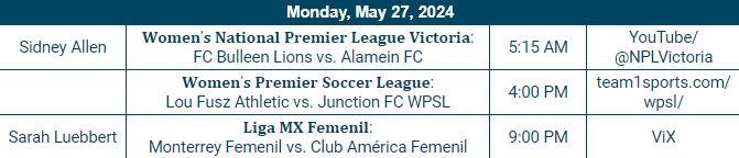 Memorial Day is for women's soccer! Here are the matches with connections to #STLSoccer for Monday, May 27, 2024. #SupportLocalSoccer