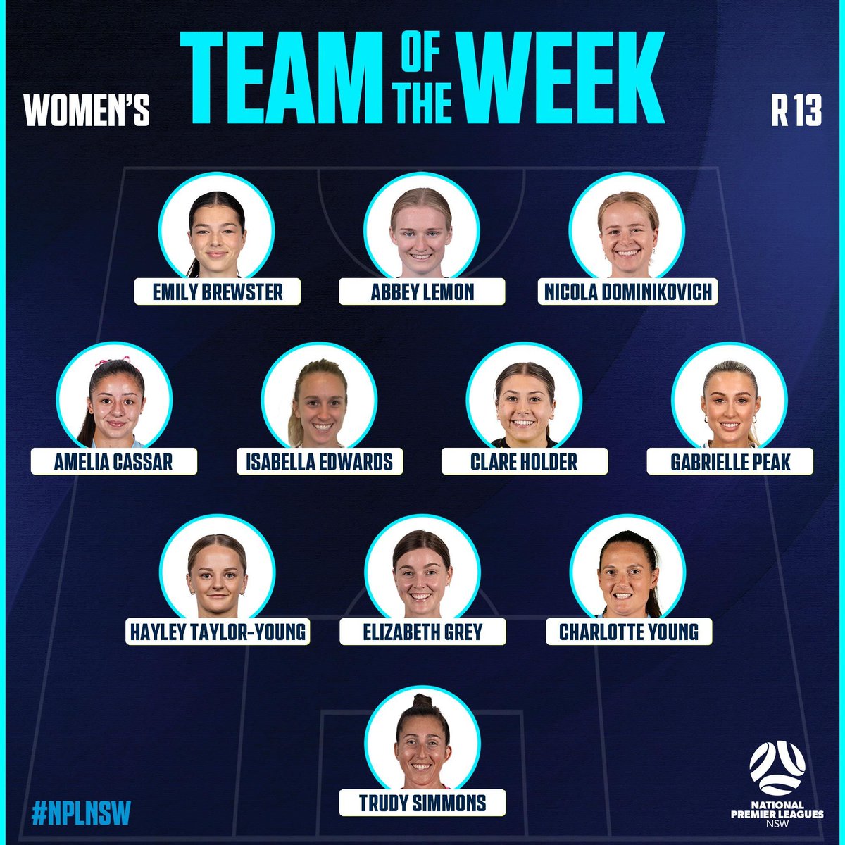 WOMEN'S TEAM OF THE WEEK Congratulations to our TOTW for Round 13, featuring players from @mfcbulls, Illawarra Stingrays, @apialeichhardt, Gladesveille Ravens, @nwsspiritfc, @SydneyOlympicFC, FNSW Institute, @sydneyunisfc, @unswfc and @northerntigers_! #NPLNSW #NPLWNSW