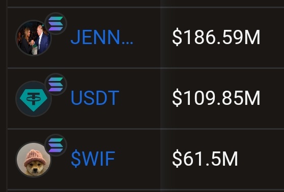 🚨 LATEST: Solana memecoin $JENNER (@Caitlyn_Jenner) surpasses stablecoin $USDT in 24-hour on-chain trading volume on Solana.