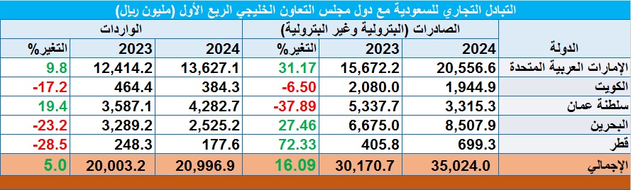 الصورة