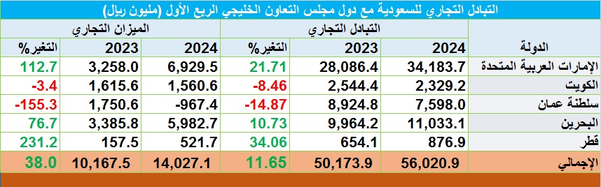 الصورة