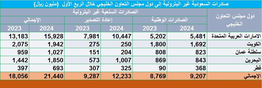 الصورة