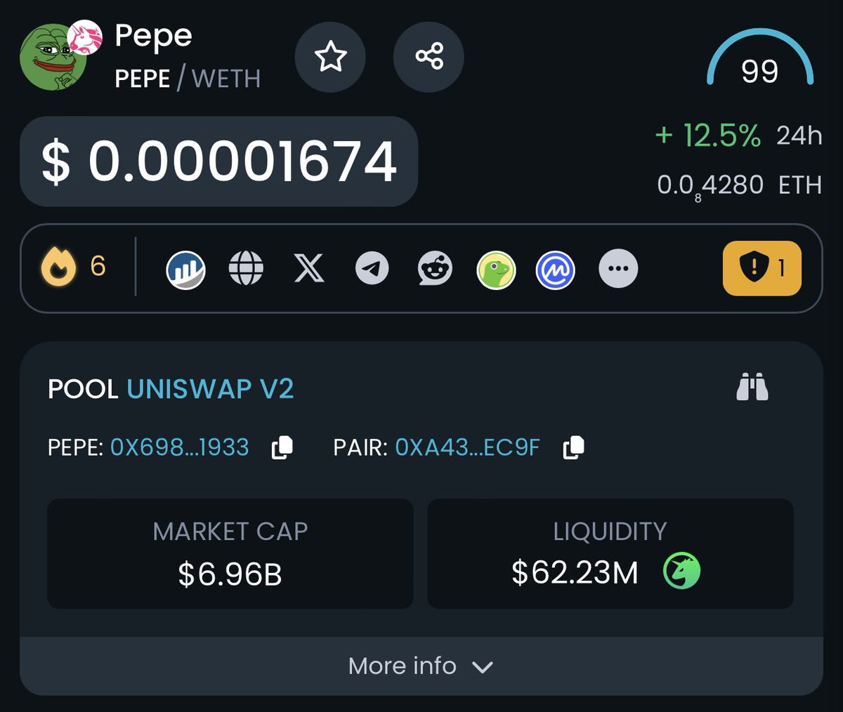 $PEPE is about to hit $7 Billion marketcap 

Guess what happens next???

The PepeVerse is real! 😎🚀

Lock in now