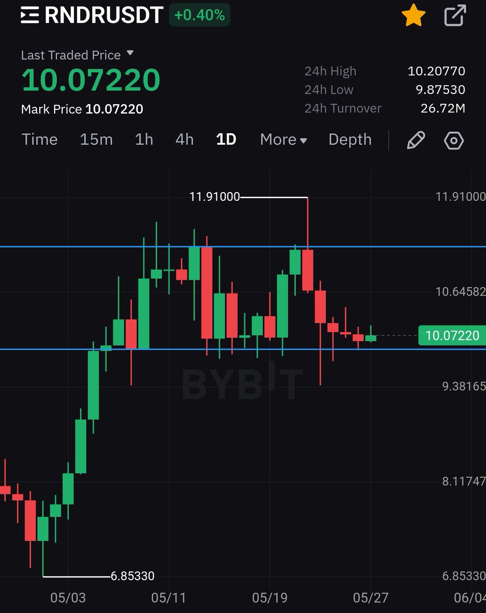 D0c Crypto ⭕️ tweet media
