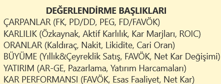 Gelecek için UMUT VAADEDEN sektörlerden birisi de SİGORTA & EMEKLİLİK sektörü. Bu sektörde yer alan 6 HİSSE! Bu hisselerin her birini tek tek detaylı şekilde inceledim! ÖNE ÇIKAN 3 HİSSE: TURSG ANSGR AGESA #AGESA #AKGRT #ANHYT #ANSGR #RAYSG #TURSG