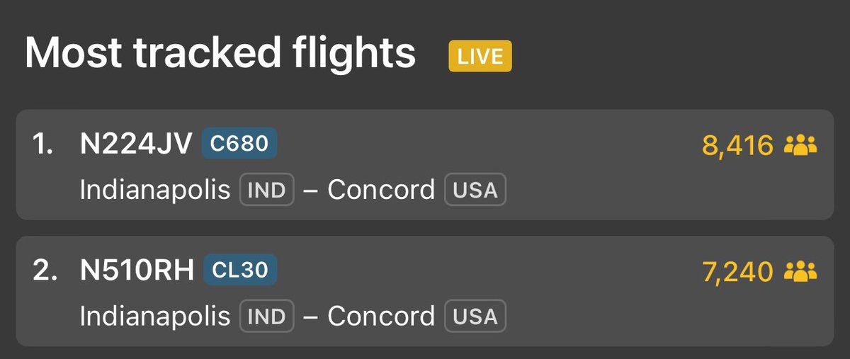 Kyle Larson right now has the most tracked flight in the world right now on flight radar #Coke600 #INDY500