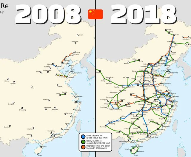 Ten years is all it took them to connect major cities with high-speed, high-quality railroads.