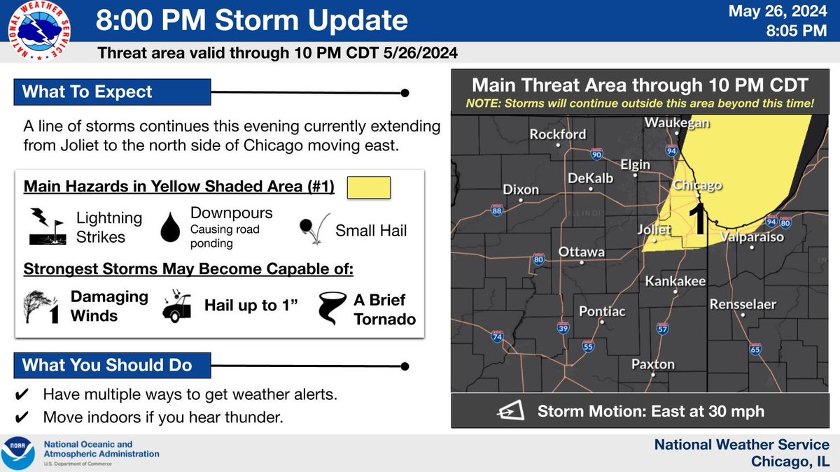 A line of storms continues this evening currently extending from Joliet to the north side of Chicago moving east. Main hazards continue to be lightning, downpours, gusty winds, and small hail. A brief tornado still can't be ruled out. Head indoors if you hear thunder! #ILwx #INwx