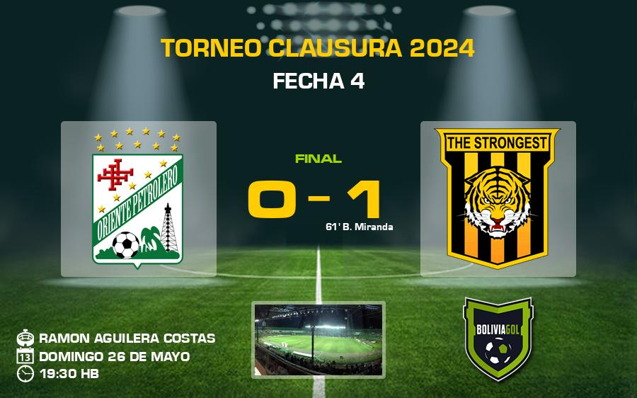 BoliviaGol's tweet photo. #LigaTecno #SantaCruz
FINAL #OrientePetrolero 0-1 #TheStrongest
https://t.co/O1h4nc7i54 https://t.co/PODNOBDMSA