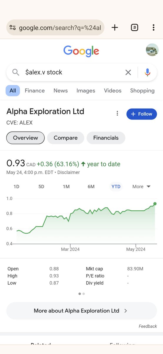 $ALEX.V just keep hitting new targets 📈📊 

+63% 🚀

#earnings