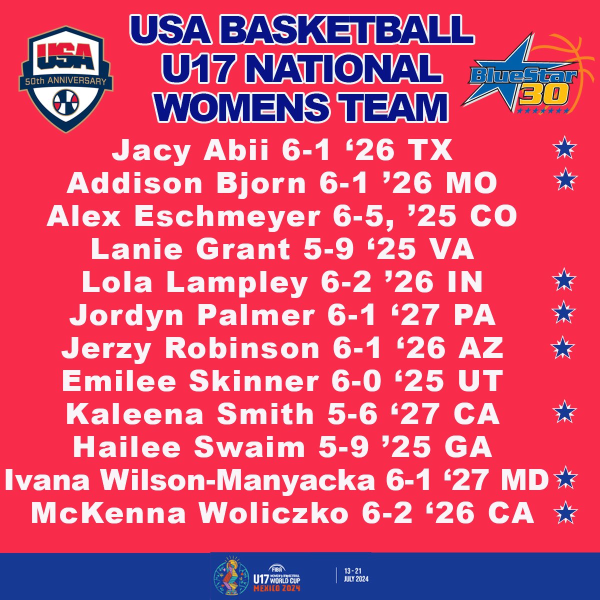 Congrats to the players & especially those eight @BlueStar30s players who made the 2024 @usabjnt squad reppin the 🇺🇸 at @FIBA u17 World Cup 🏆 in Leon Mexico 🇲🇽 in July. 7 returning 🥇made the team. @BlueStarMedia1 @Bluestareurope @HoopsWeiss @clawlor @WKGameBall @FIBA_media