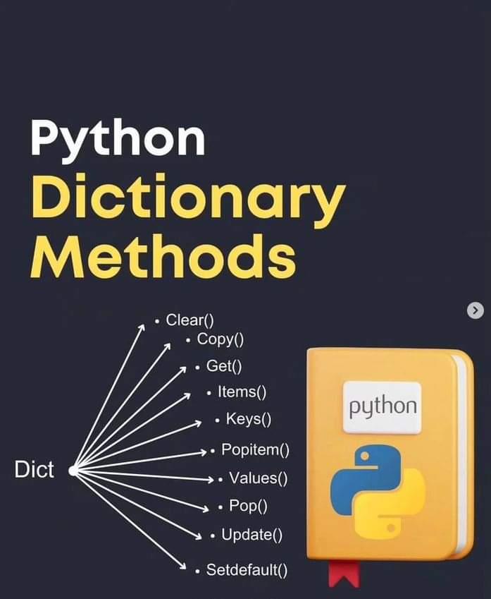 PythonPr's tweet image. Python Dictionary from Scratch!!!
github.com/Tanu-N-Prabhu/…
#python
