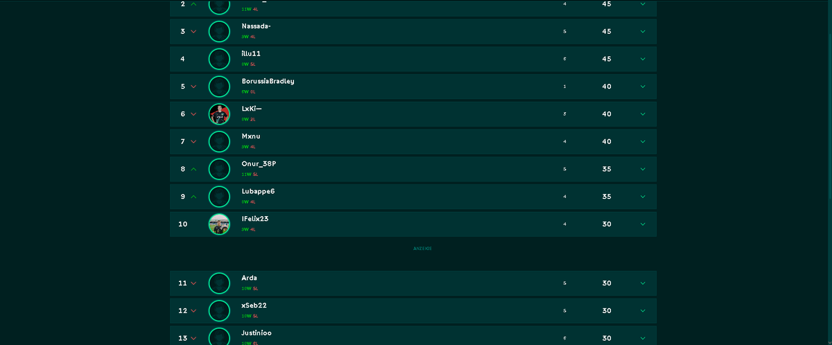 Qualed für das DFB Series Finale 🔥🔥