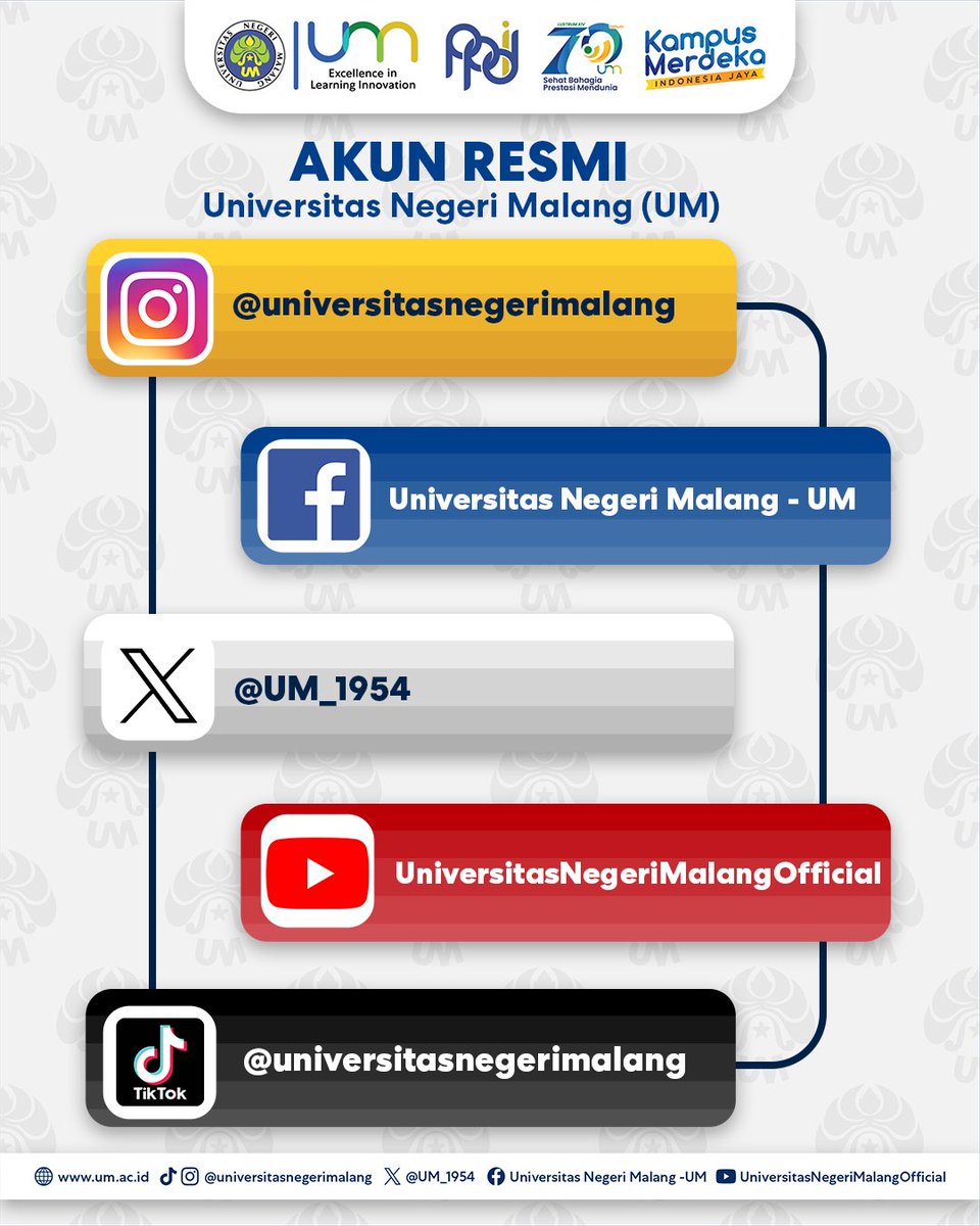 Universitas Negeri Malang - UM tweet media