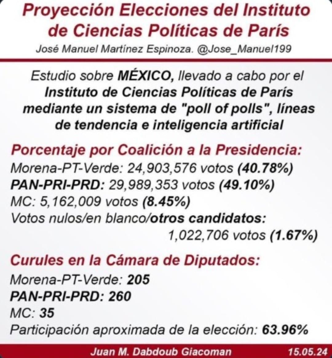 Es el tiempo de concretar la Democracia en México y enderezar el rumbo ...
Creo ya la tenemos asegurada ,,, solo hay que ir a votar y despertar de la pesadilla.
#morenadestruyendoaméxico 
#MORENAesCORRUPCIÓN 
#FueraMorena2024
#XochitlGálvezPresidenta