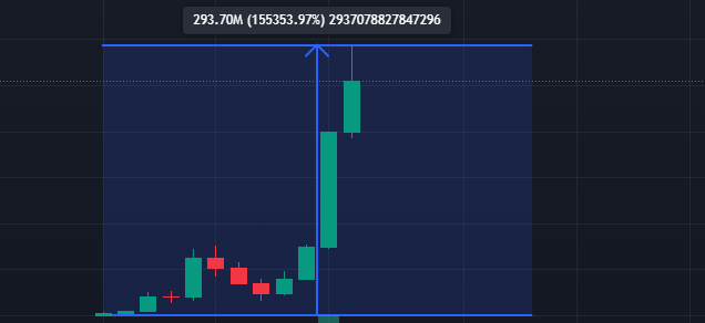 Silent Snipers AI (@silentsnipersai) on Twitter photo $MAGA
<a href="/MagaHAT_ETH/">PLEASE GO TO OFFICIAL MAGA Coin X ----- @MAGACoinX</a>
0xD29DA236dd4AAc627346e1bBa06A619E8c22d7C5 Called at 189k Market Cap - That's over a 1500x! Bull is coming.... JOIN NOW! #maestrobot #bananagun #memecoins #ai #100x #ethereum #trump #shitcoin #100xgems $MAGA
<a href="/MagaHAT_ETH/">PLEASE GO TO OFFICIAL MAGA Coin X ----- @MAGACoinX</a>
0xD29DA236dd4AAc627346e1bBa06A619E8c22d7C5 Called at 189k Market Cap - That's over a 1500x! Bull is coming.... JOIN NOW! #maestrobot #bananagun #memecoins #ai #100x #ethereum #trump #shitcoin #100xgems