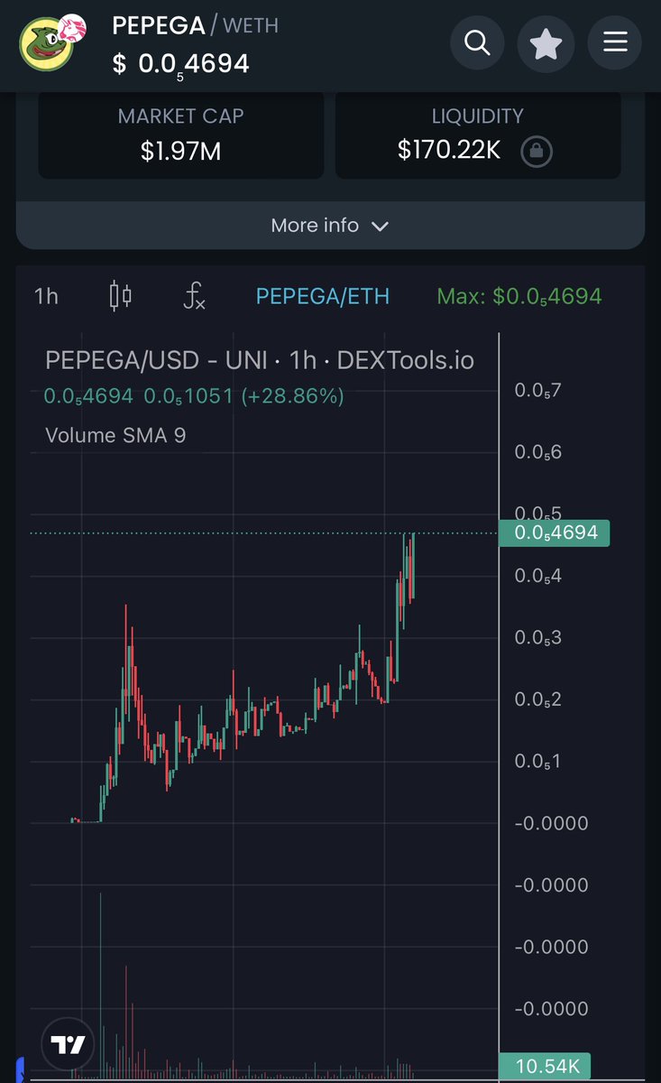 Mori_pnut's tweet photo. Buy: $PEPEGA
✅ Tg: https://t.co/3qKUps5Vpm
✅ https://t.co/yANnFeHSdr https://t.co/BcuXUJeOTz