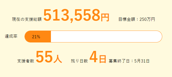 sc_zero2030's tweet photo. 【ご寄付額が50万円を突破！】
フィリピンの #ストリートチルドレンZERO キャンペーンのクラウドファンディング、ご寄付額が50万円を突破しました。温かいご支援、ほんとうにありがとうございます！
https://t.co/HdvNmGWilv https://t.co/C4QF1PcwnE
