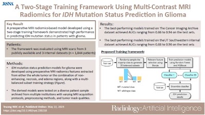 Preoperative MRI radiomics framework for predicting the IDH mutation status of gliomas doi.org/10.1148/ryai.2… @UTSW_Radiology @bme_utd #cancer #ML #MachineLearning