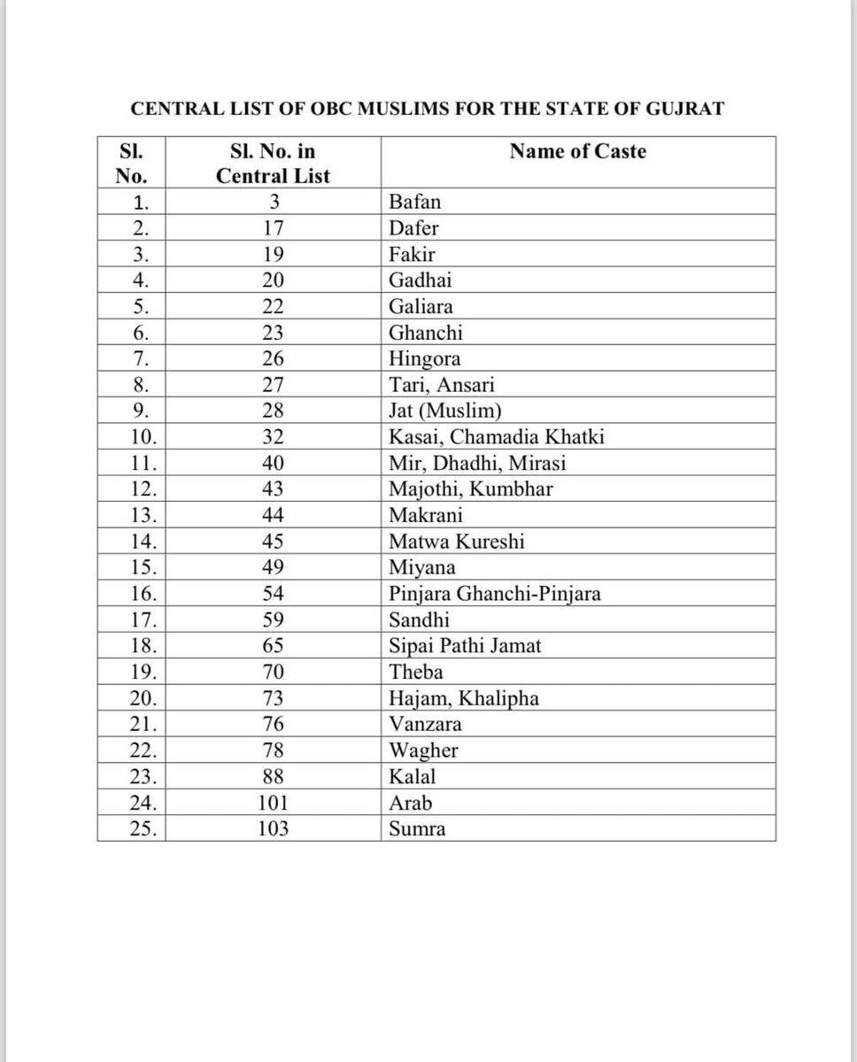 यह मुस्लिम ओबीसी जातियों की केंद्रीय सूची है जिन्हें गुजरात में पिछड़े वर्ग में आरक्षण मिलता है। हाँ! उसी गुजरात में जहां नरेंद्र मोदी जी 13 वर्षों तक CM रहे है। यह जानकारी प्रधानमंत्री के साथ साथ गोदी मीडिया के अज्ञानियों के लिए भी है जो केवल व्हाट्सएप ज्ञान के आधार पर आजकल