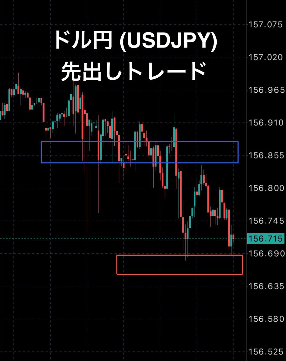 Shunfix_'s tweet photo. 【 一撃1000万円を狙います 】

ドル円(USDJPY) 先出し分析

📈156.85 上抜けロング
📉156.65下抜けショート

詳しい根拠を知りたい人は
30分以内に「いいね+RT」必須

リプにて無料公開する予定なので
「通知ON🔔」をお忘れなく

二デック 資産課税 資産形成 仮想通貨
新NISA #JASMY BTC ETH XRP https://t.co/vwtT5zBGyT