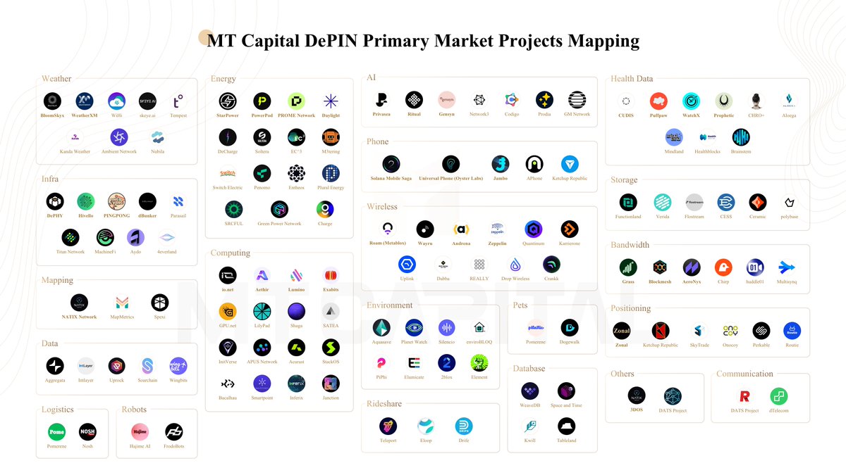 Momentum Capital tweet media