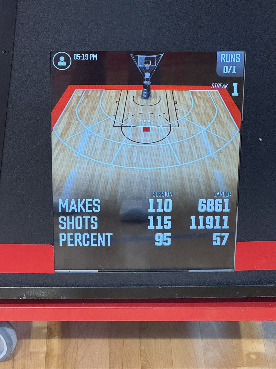 Did a shooting workout earlier today. Got  about 400 shots up. Shot about 70% from the midrange and 60% from three. (Still no jump) Ended the workout with free throws shot 95%