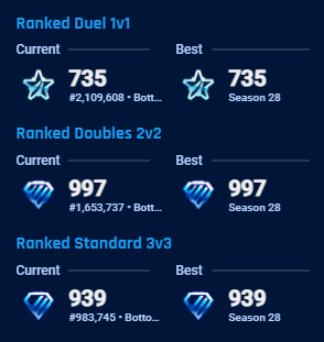 ZAVEgg's tweet photo. Peaking in all 3 playlists, champ next season. https://t.co/gS2vHbDBRU